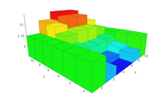 graph3d examples